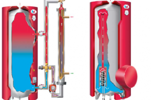 Система рекуперации тепла,Автономное Торговое холодильное оборудование Ahmet Яр, Автономное Холодильное оборудование,холодильное оборудовани